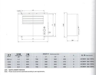 換熱、制冷空調(diào)設(shè)備-船用壁掛式電暖風(fēng)機(含防爆型)-換熱、制冷空調(diào)設(shè)備盡在阿里巴.