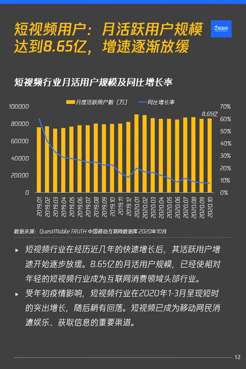 流量重構時代來臨 2020-2021中國消費互聯(lián)網(wǎng)競爭趨勢報告
