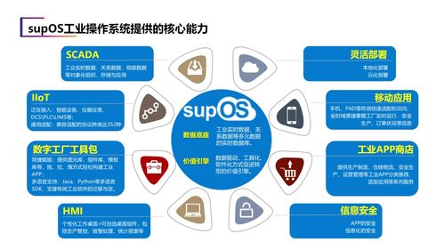 建設省級工業(yè)大腦，藍卓助力安徽加速邁向制造強省