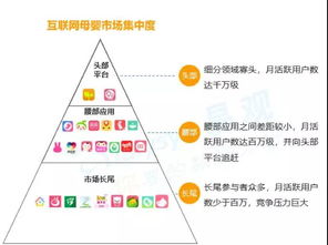 未來母嬰產業(yè)藍海市場在哪里 互聯網信息服務驅動新機遇