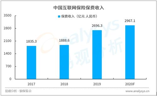 保險智能時代 借力保險科技實現互聯網信息服務用戶規(guī)模躍升