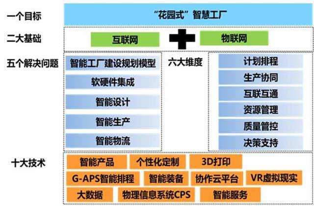 工信部專家組考察美的廚房電器智能制造示范項目，助力互聯(lián)網(wǎng)信息服務(wù)升級