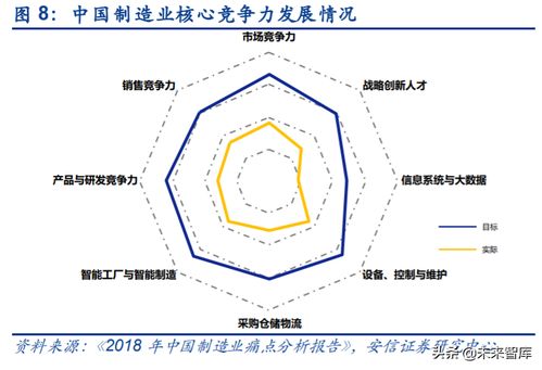 工業(yè)互聯(lián)網(wǎng)深度報(bào)告 智能制造以數(shù)字化為關(guān)鍵，軟件自主為核心，數(shù)據(jù)服務(wù)賦能未來(lái)