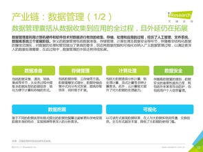 數(shù)據(jù)驅(qū)動(dòng)新引擎 2016年中國(guó)工業(yè)互聯(lián)網(wǎng)數(shù)據(jù)服務(wù)的發(fā)展與展望——基于艾瑞咨詢研究報(bào)告的深度分析